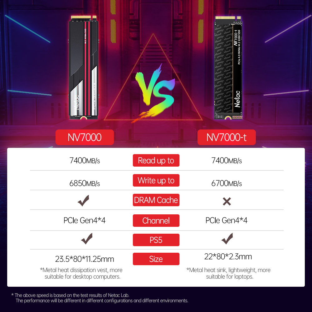 Netac 7400 MB/s SSD NVMe M2 2  - Samsung Ssd 980 Pro incelemesi ve fiyatı