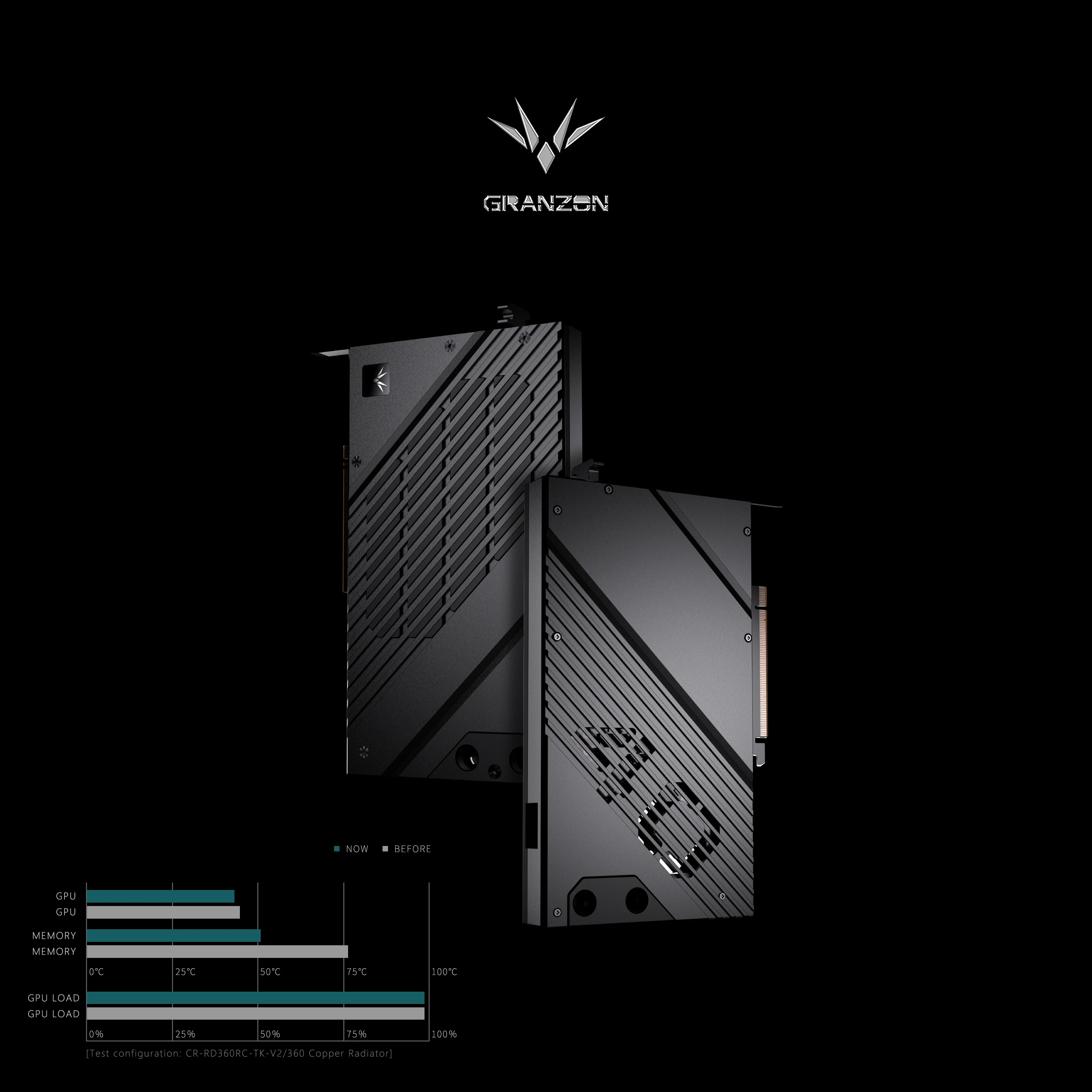 NVIDIA RTX 4080 Founders Editi - Nvidia Vga Rtx 4080 incelemesi ve fiyatı